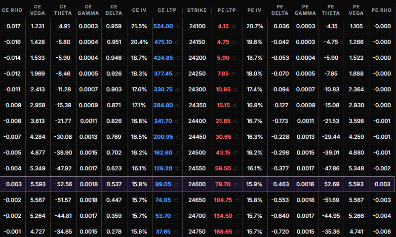Greeks analysis interface