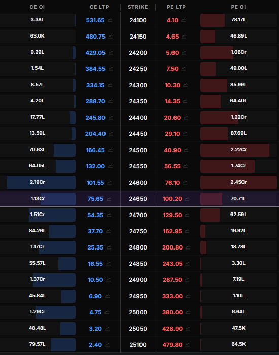 OI analysis interface
