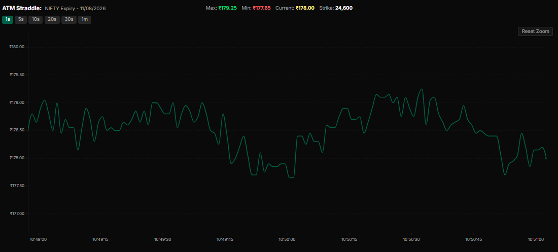 ATM straddle analysis interface