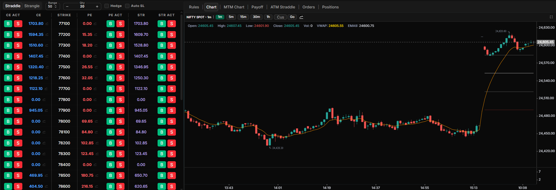 Advanced charts