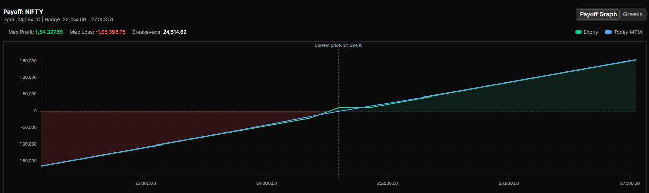 Strategy Builder with Payoff Analysis
