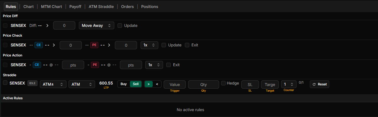 Price & Technical Alerts